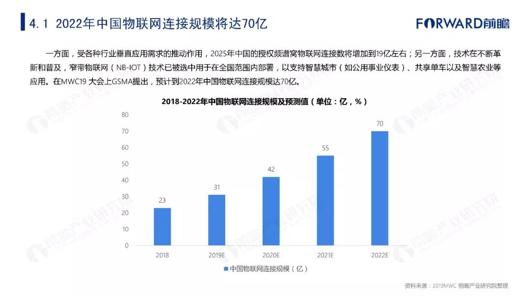 2019年物联网行业十大发展趋势预测