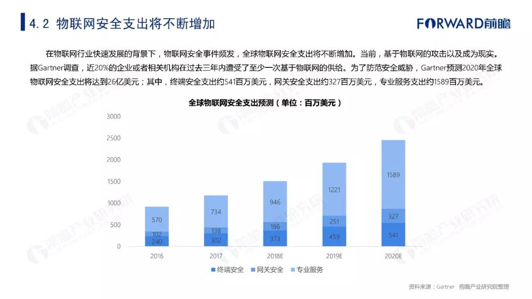 2019年物联网行业十大发展趋势预测