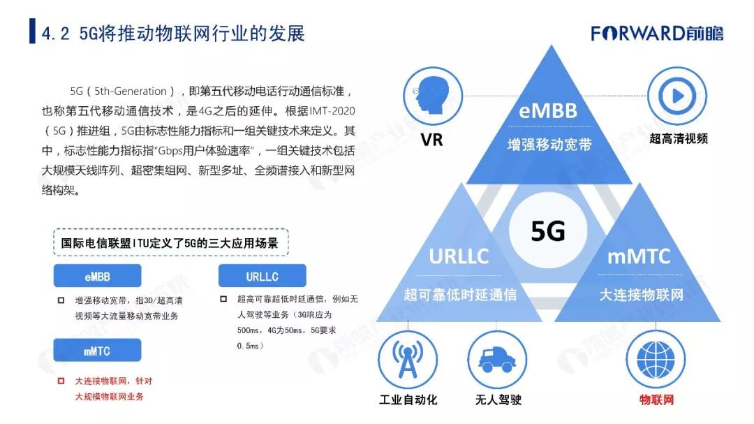 2019年物联网行业十大发展趋势预测