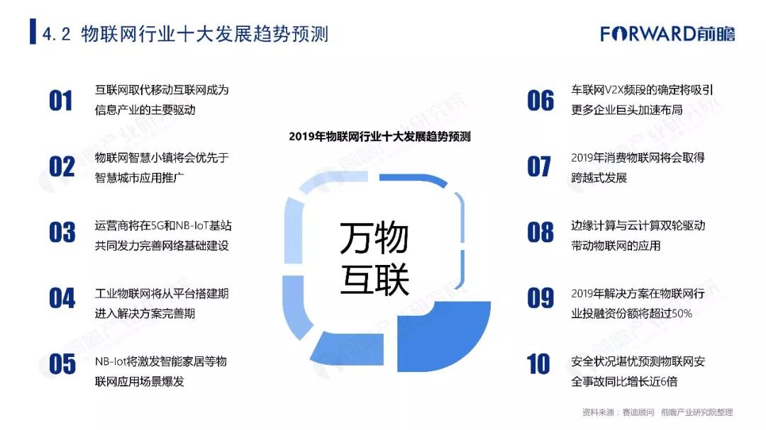2019年物联网行业十大发展趋势预测