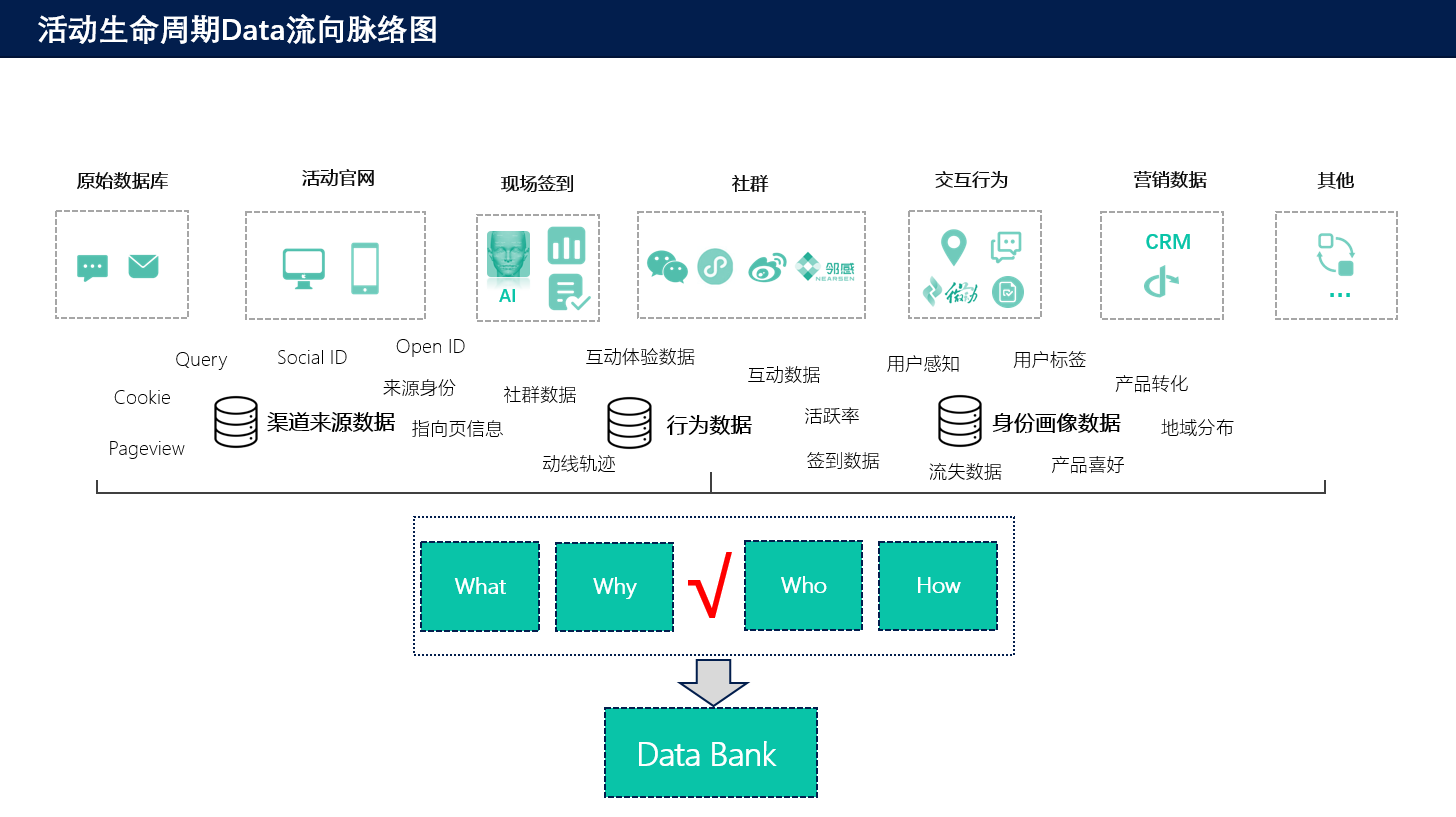 2019年物联网行业十大发展趋势预测
