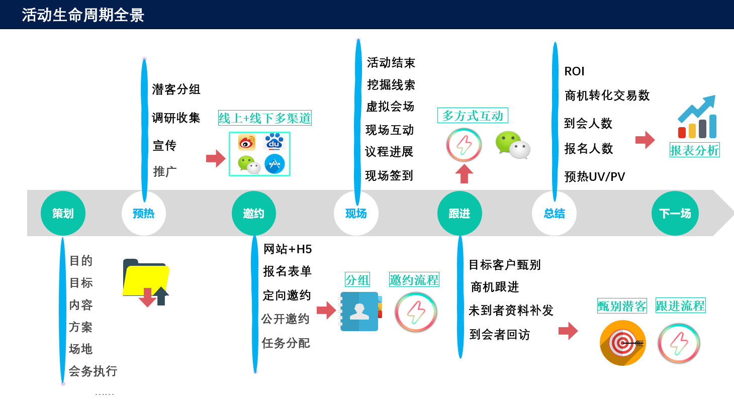2019年物联网行业十大发展趋势预测