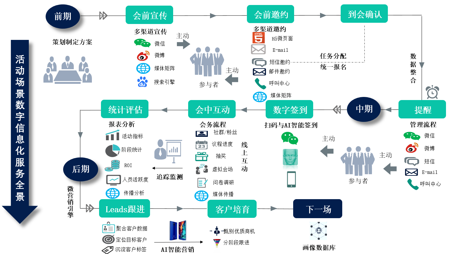 2019年物联网行业十大发展趋势预测