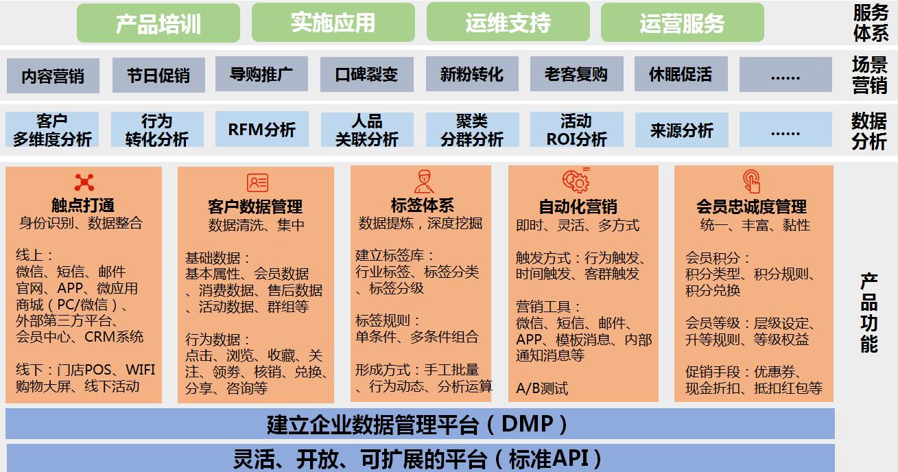 2019年物联网行业十大发展趋势预测