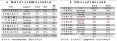 海通姜超：依靠消费和科技行业 A股有望出现美国