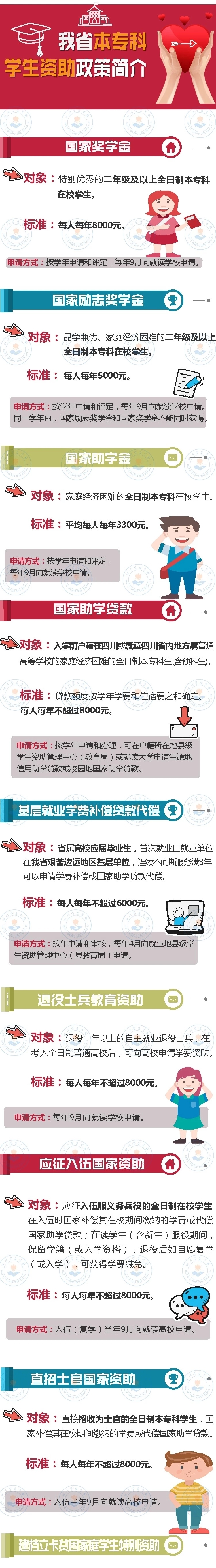 @四川准大学生：这些资助政策助你完成学业