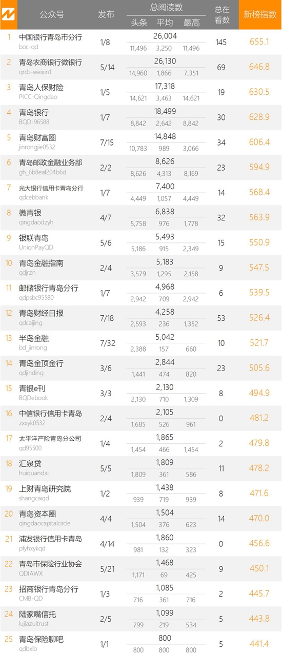 银行业大满贯！种子选手纷纷跻身分榜单