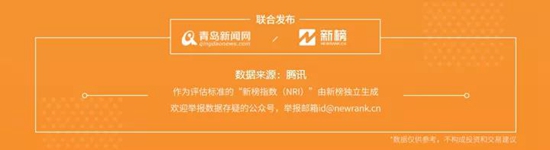 银行业大满贯！种子选手纷纷跻身分榜单