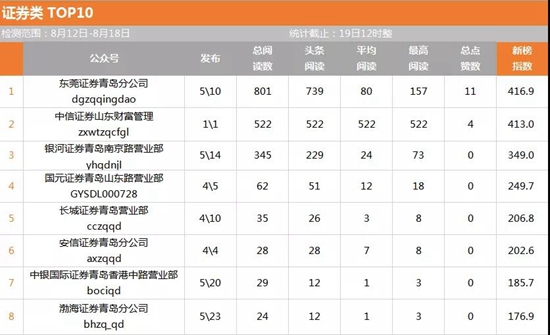 银行业大满贯！种子选手纷纷跻身分榜单