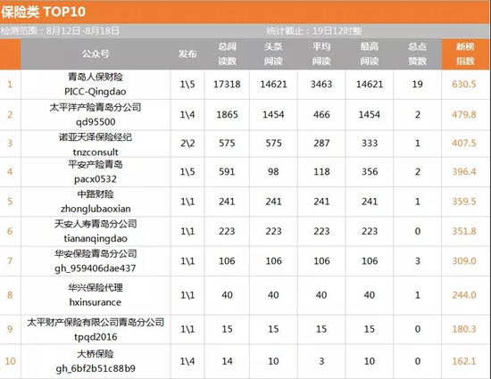 银行业大满贯！种子选手纷纷跻身分榜单