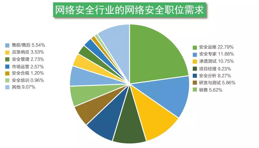 2019年上半年网络安全行业平均年薪逾20万元