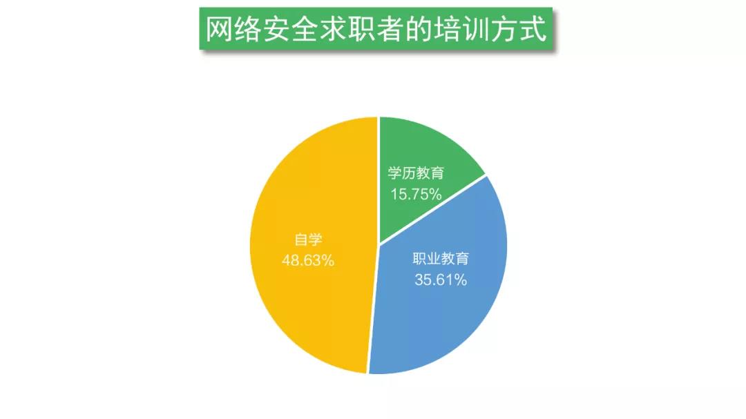 2019年上半年网络安全行业平均年薪逾20万元