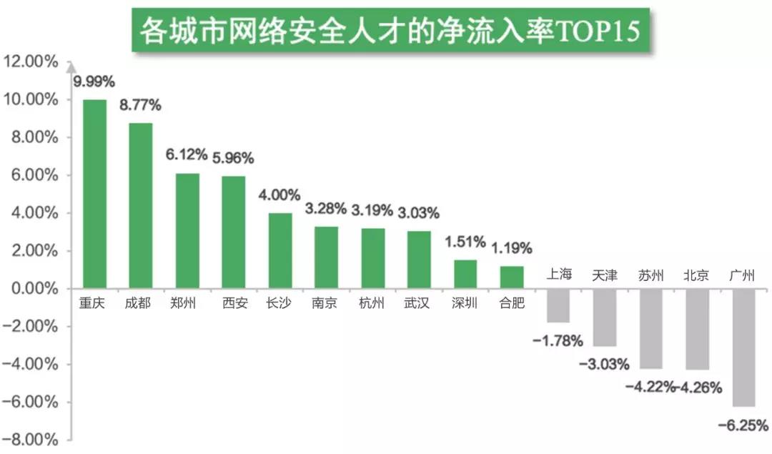 2019年上半年网络安全行业平均年薪逾20万元