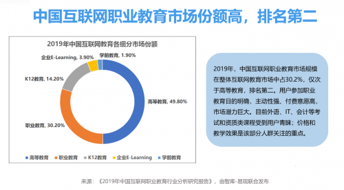 2019年，开课吧等泛互联网新职业教育平台将如何崛起？