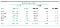 0.9亿！谁把众安拉入盈利榜单？科技如何重塑众