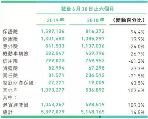 0.9亿！谁把众安拉入盈利榜单？科技如何重塑众安产业链？