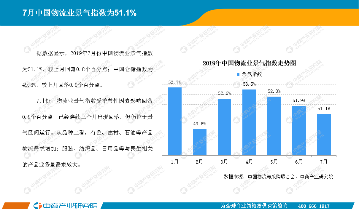 7月中国快递物流行业月度报告（完整版）
