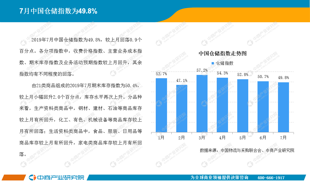 7月中国快递物流行业月度报告（完整版）