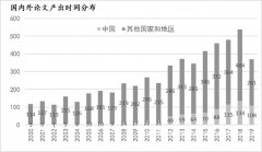 大气科学领域人工智能研究日益受关...
