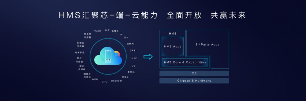 华为鸿蒙热潮背后：世界中小科技企业正陷入人