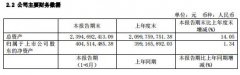 科创板：交控科技对可能形成的企业坏账表示隐忧