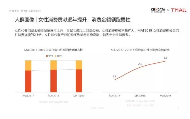 “轻食热”带来的市场机遇，都在这个行业里了