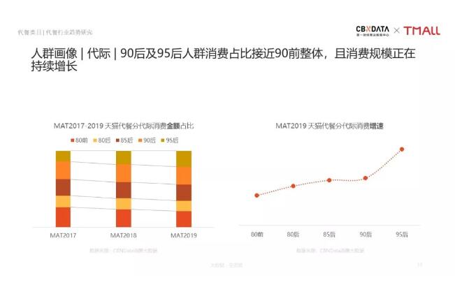 “轻食热”带来的市场机遇，都在这个行业里了