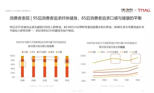 “轻食热”带来的市场机遇，都在这个行业里了