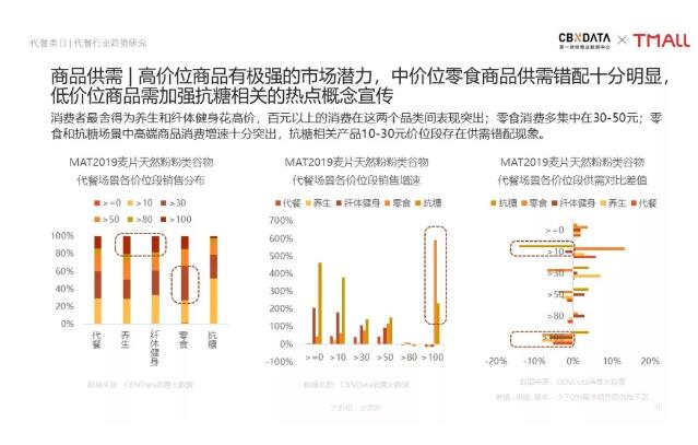 “轻食热”带来的市场机遇，都在这个行业里了