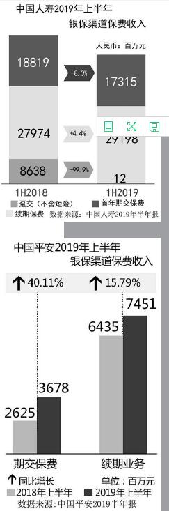 《商业银行代理保险业务管理办法》发布银保业