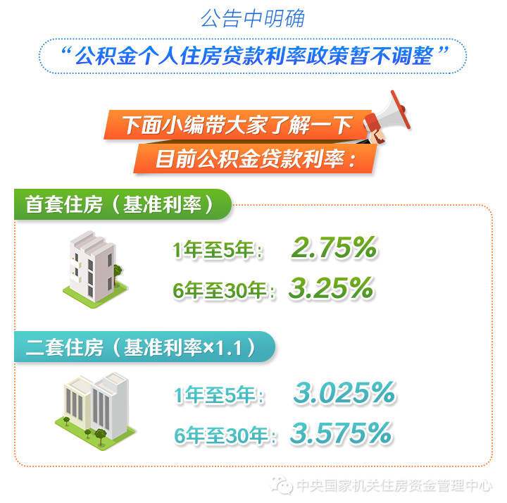 央行：公积金个人住房贷款利率政策暂不调整
