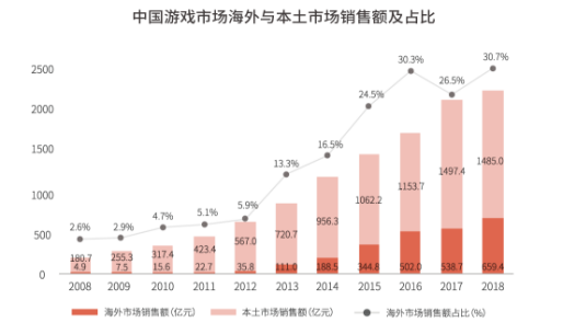 《2019中华数字文化出海年度观察报告》出炉,