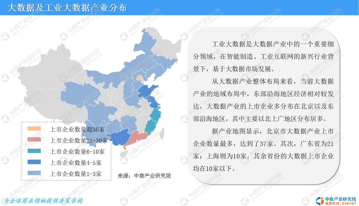 中商产业研究院：《2019年中国工业大数据市场前