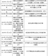 2019-2023年医疗服务的政策及质量分析