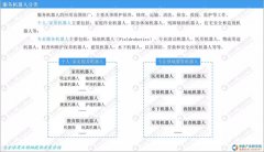 2019年中国服务机器人市场前景研究分析：政策扶
