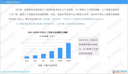 2019年中国服务机器人市场前景研究分析：政策扶