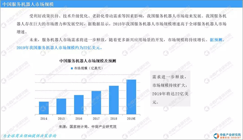 2019年中国服务机器人市场前景研究分析：政策扶