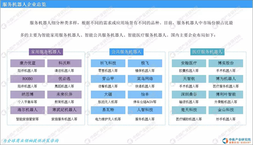 2019年中国服务机器人市场前景研究分析：政策扶