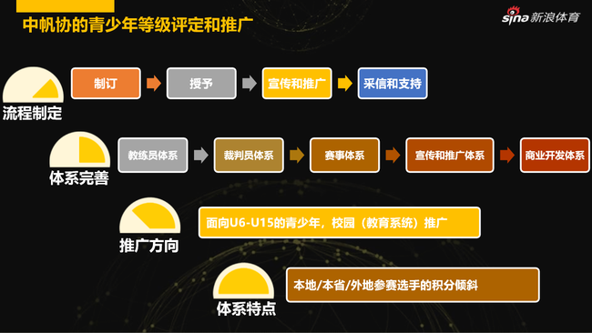 魏江雷：打造帆船IP新思路 中国帆船产业未来可