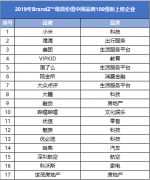 VIPKID成教育行业首位入围2019最具价值中国品牌100强企业