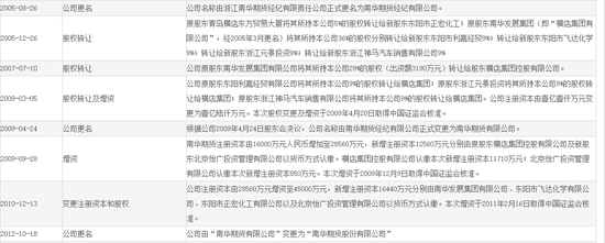 期货业历史性时刻 货真价实的A股期货第一股来了