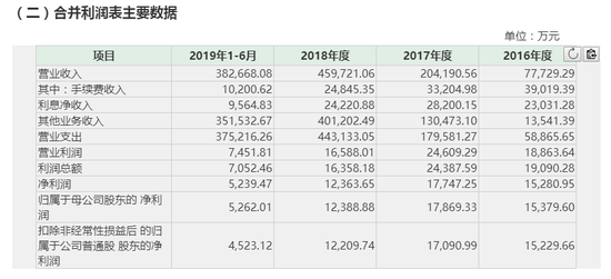 期货业历史性时刻 货真价实的A股期货第一股来了