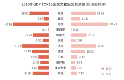 《2019中华数字文化出海年度观察报告》出炉， 数字文化成为推动全球文化交流互鉴新路径