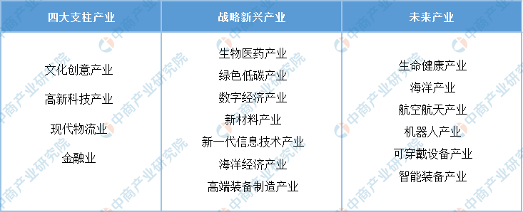 深圳研究起草《海洋发展总体规划（2020