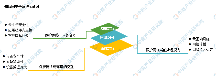 利好政策将密集出台 2019年中国网络安全市场规模