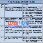 <b>除了促消费20条，今年中国还出台了这些政策加码消费</b>