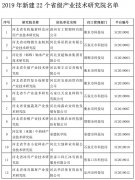 河北新建22个省级产业技术研究院