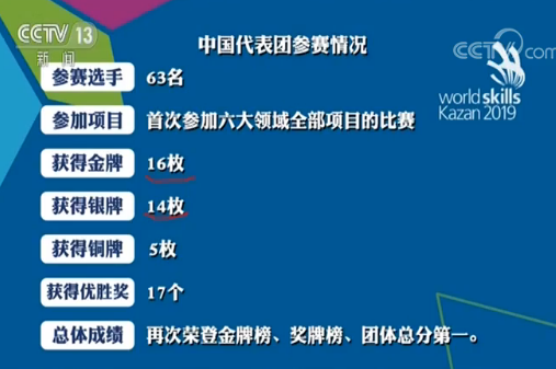 从金牌选手到“金牌人才” 世界顶级技能高手如