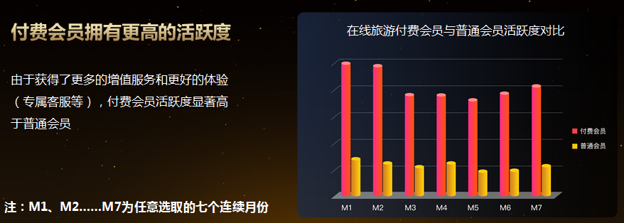 在线旅游会员经济报告发布:付费会员制成为新方向