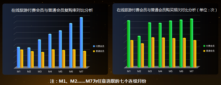 在线旅游会员经济报告发布:付费会员制成为新方向